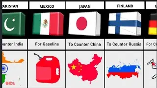 Why USA Support Different Countries