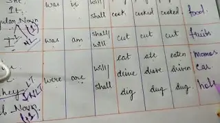 Construction of a Sentence in English | Sentence Construction