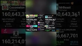 The Moment MrBeast Becomes The 2nd Most Subscribed Channel Passing Cocomelon!!!