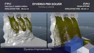 RealFlow 10: Technical Reel