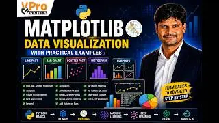 Matplotlib Tutorial for Beginners | Line, Bar, Histogram & Subplots | Python Data Visualization
