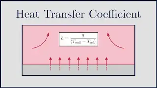 [CFD] Heat Transfer Coefficient (htc) in ANSYS Fluent, OpenFOAM and CFX