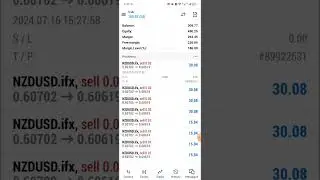 USD Core Retail Sales July 2024 Fundamental news