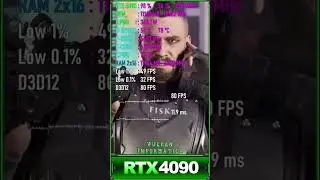 Short RTX 4090 Spider Man Vulcan Informática