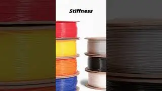 Supports Hyper Core and Industrial High Performing Materials