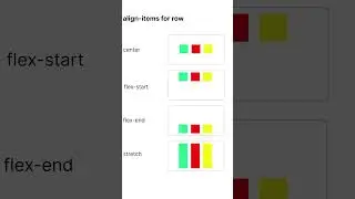 Css alignment property 