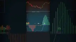 MACD Buy Sell Signal AFL For TRADING - Amibroker 