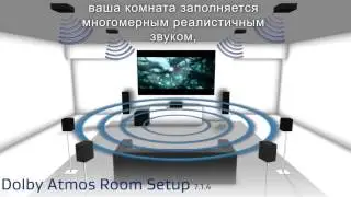 Что такое Dolby Atmos?
