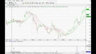 Seven Full Trading Systems Revisited, With Completely New Data