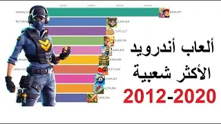 ألعاب أندرويد الأكثر شعبية منذ 2012 إلى 2020
