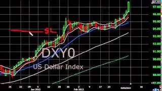 The number 1 reason why traders fail.....