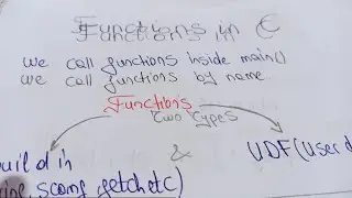 Introduction to Function in C