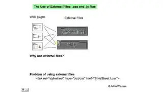 Lesson 2: Learn to Program Part 4: Inline and External files style sheet and JavaScript & Problems