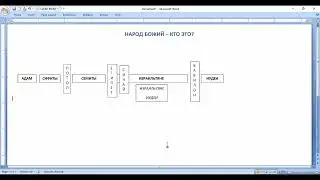 Народ Божий - кто это? Священная история