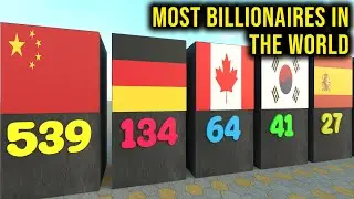 Most Billionaires By Countries | Number Of Billionaires By Country In The World