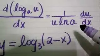 Derivative of Log