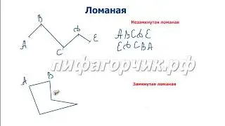 Математика 5 класс. Ломаная