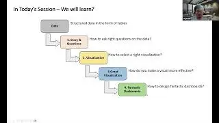 How to make better Visualizations