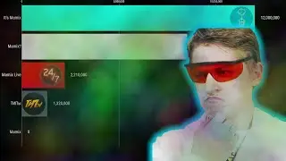 Все каналы Мамикса! #2 2015 - 2021