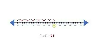 Multiply by 3