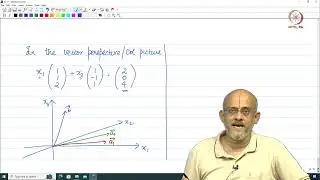 Lec 34 Least Squares Solution, Gram-Schmidt Orthogonalization, QRDecomposition