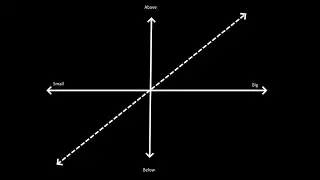 Coordinated Universal Time (UTC) - Zulu Time