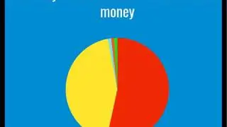 Can you make 200k a year personally?