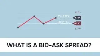 What is a bid-ask spread?