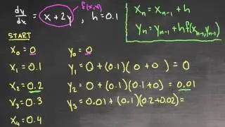 Euler's Method - Example 1
