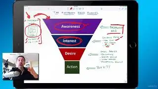 The Complete Facebook Sales Funnel Blueprint : Here Is How You Will Profit From This Course