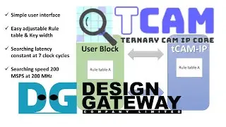 Design Gateway - tCAM-IP introduction 
