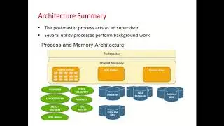 PostgreSQL Architecture Once more
