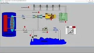 #Scada