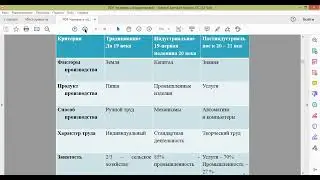 Человек и общество.1 Понятие, типология и  развитие общества
