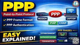 PPP Protocol | Point-to-Point Protocol in Networking | PPP with example