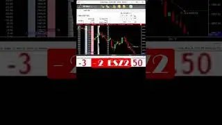 S&P500 Futures: Day Trading Emini for Ultimate Gains #shorts #invest #scalping #daytrading #finance
