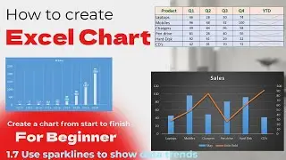 1.7 Use sparklines to show data trends | #excelcharts #excel