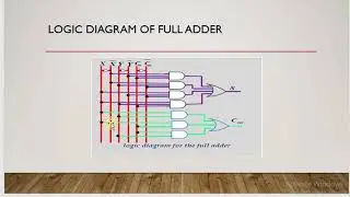 Adder & Subtractor (Bangla Tutorial)