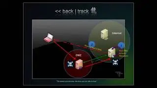 Penetration Testing in the Real World