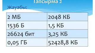 7 сынып өлшем бірліктері