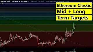 Ethereum Classic Price prediction and targets for February 2021 - ETC / USD, ETC / BTC, ETC / ETH