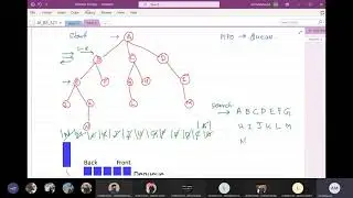 Artificial Intelligence L6 - BFS