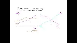 Intersection of Two Lines on a Graph: What does it mean?