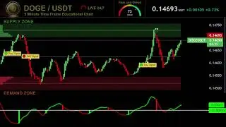 DOGECOIN DOGE EDUCATIONAL CHART ( Recorded footage from our existing Live stream )