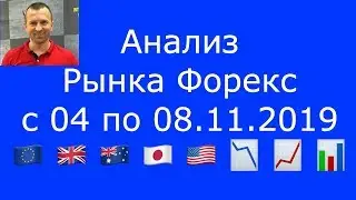 Анализ Рынка 