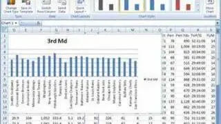 Create basic charts (graphs) in Excel