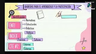 Barreras para el aprendizaje y la participación