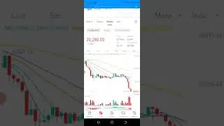 🔴 Urgent Bitcoin Price Prediction Today #btc #shorts