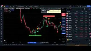 The Most Powerful and Accurate Price Action Indicator Trading View
