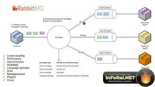 0050 5 AMQP Exchange Types  Hacksnation com